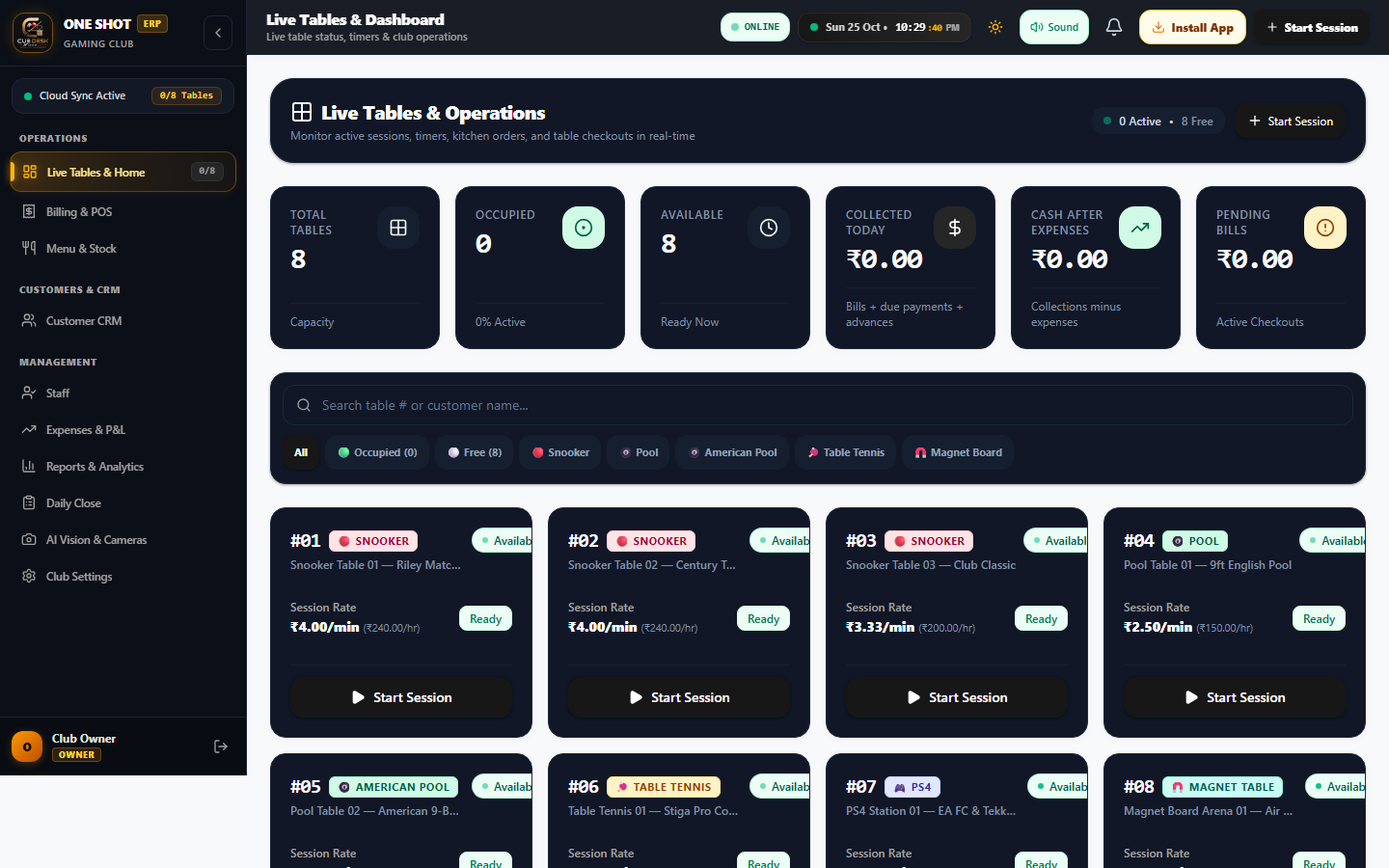 One Shot CueDesk operational dashboard